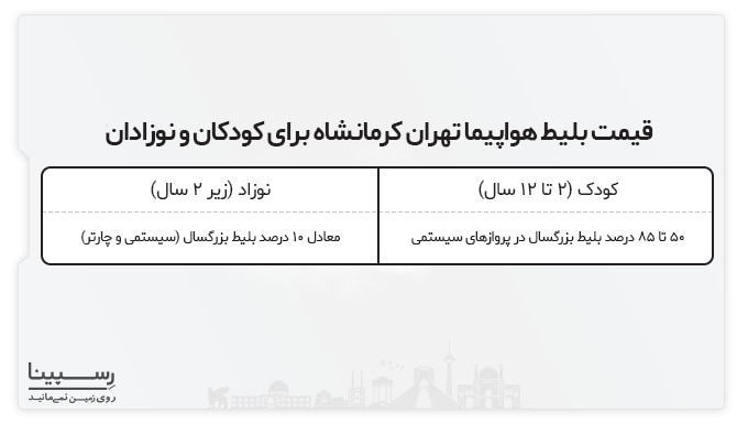 قیمت بلیط هواپیما تهران کرمانشاه برای کودکان قیمت بلیط هواپیما تهران کرمانشاه چارتر